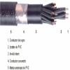 Copper conductors(for grounding applications) and overhead copper, aluminium and acsr conductors